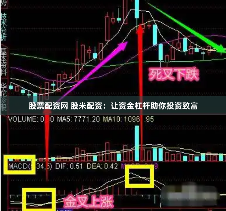 股票配资网 股米配资：让资金杠杆助你投资致富